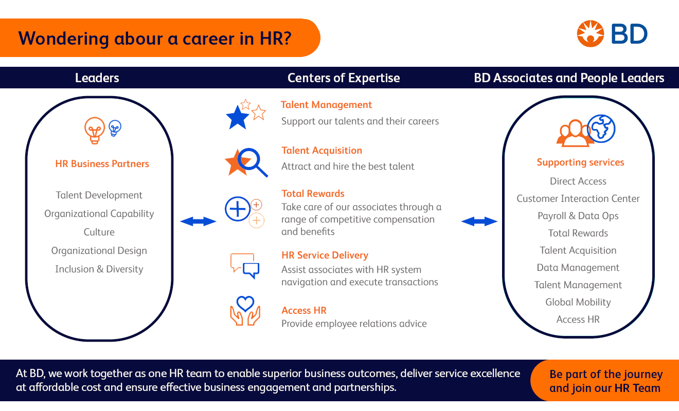 Career in HR at BD graphics